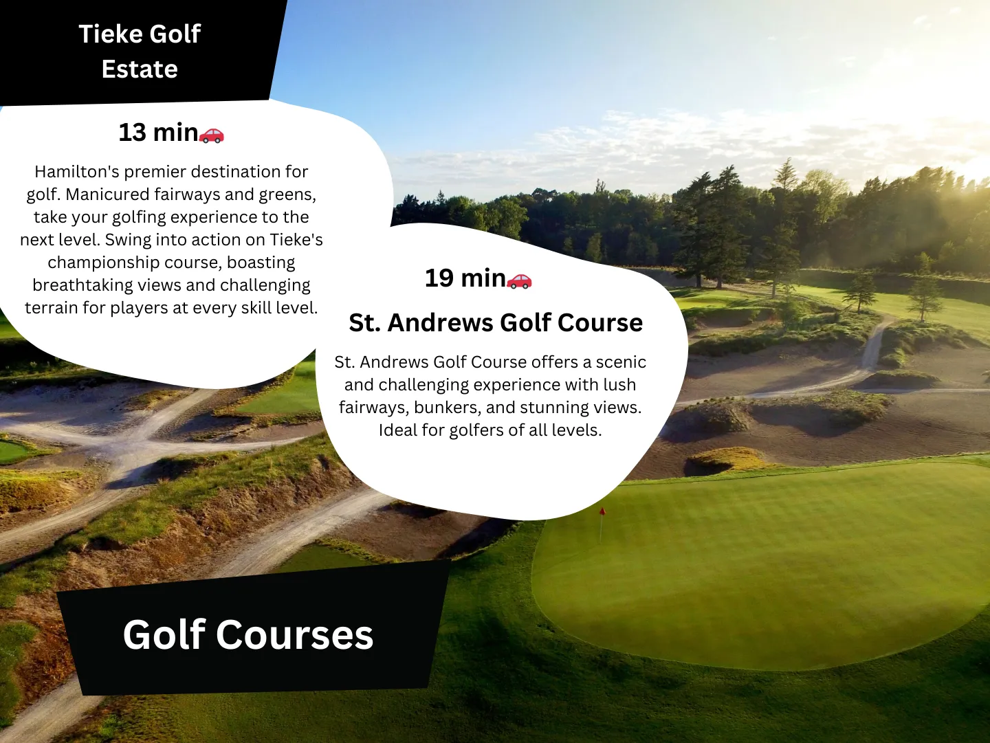 Original guidebook panel: tieke golf estate st andrews golf