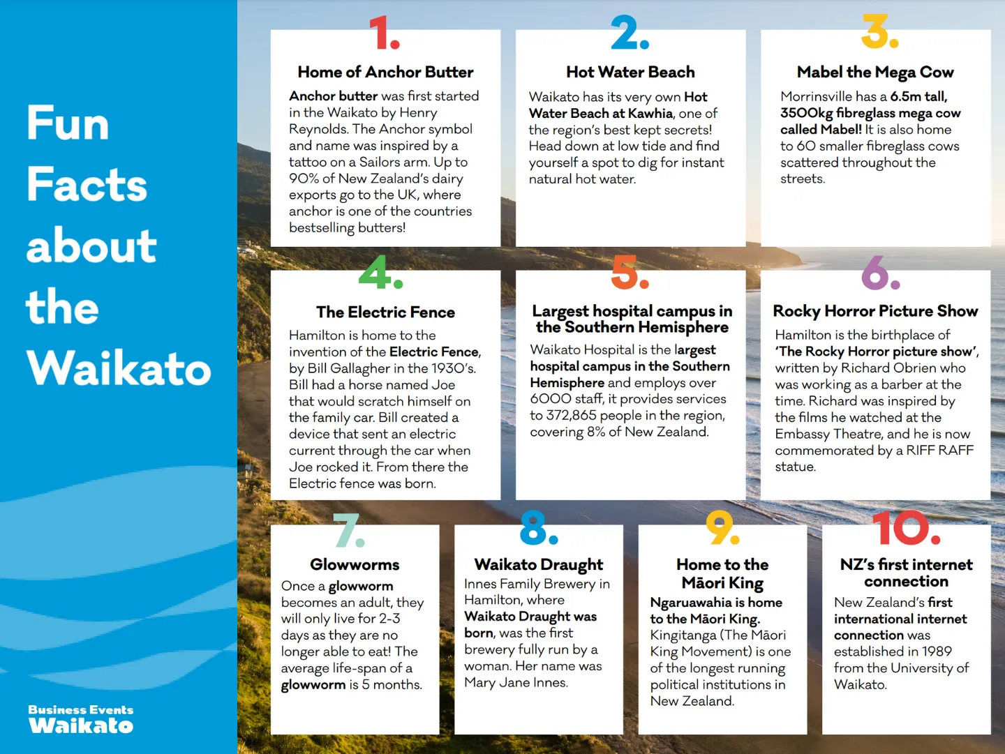 Original guidebook panel: waikato fun facts regional guide