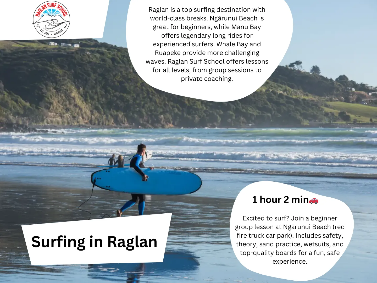 Original guidebook panel: raglan surf school surfing lessons